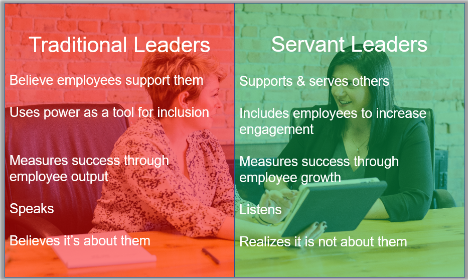 The Importance of a Management System to Support Servant Leaders