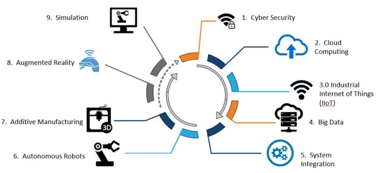 The Importance of 5G Internet Speeds to Industry 4.0 - American Lean ...