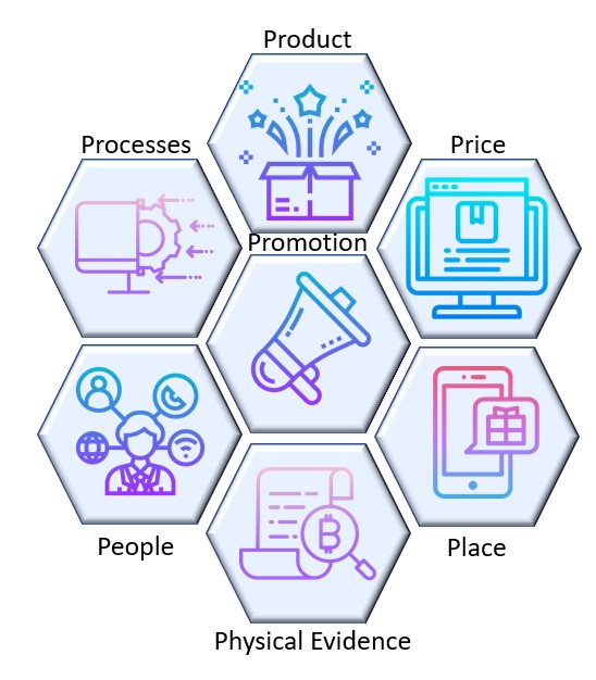 7P's-of-a-digital-marketplace