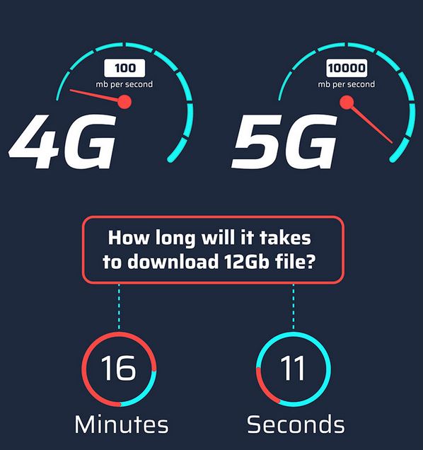 the-importance-of-5G-networks-to-Industry 4.0