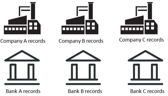 block-chain-technologies-coming-soon-to-a-supply-chain-near-you