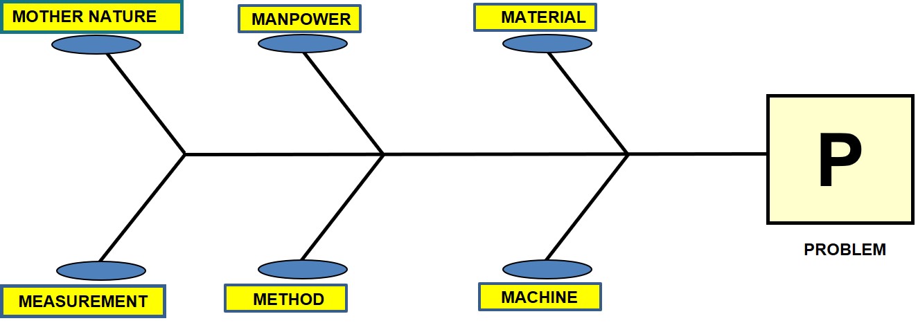 fishbone-diagram