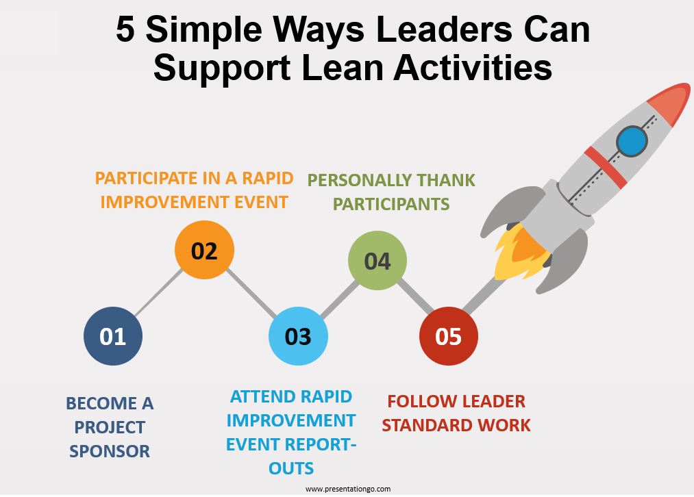 five-simple-ways-leaders-can-support-lean-activities