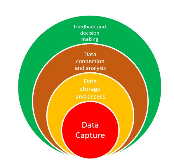 IIoT-in-Industry-4.0