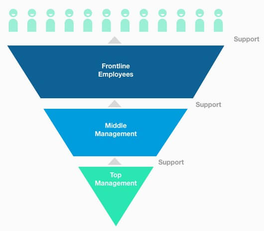 How-to-Engage-Employees-during-your-Lean-Transformation