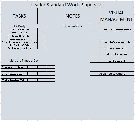 Great Leadership begins with Self Leadership Leader Standard Work