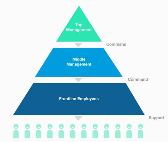 five-ways-to-increase-employee-engagement