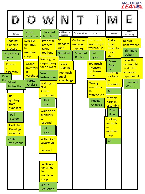 Downtime Tracking Sheet