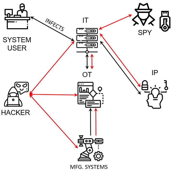 cybersecurity-in-industry-4.0