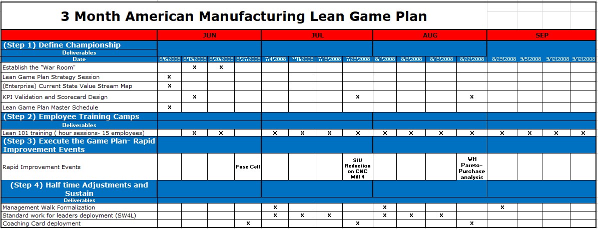 developing-your-lean-game-plan