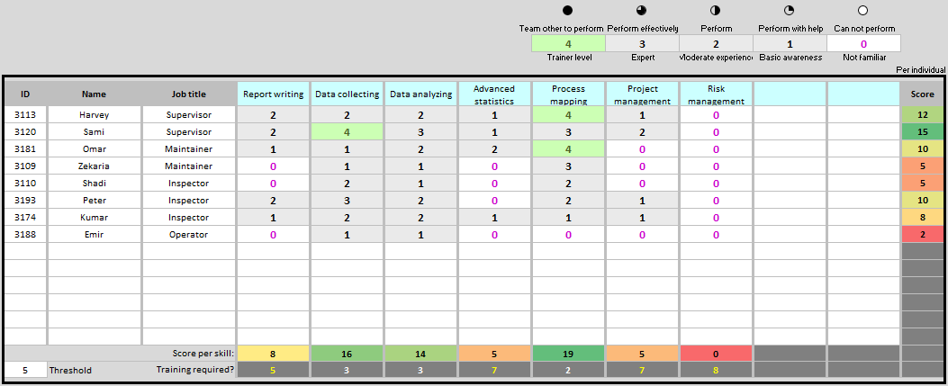 level-three-leadership-in-lean