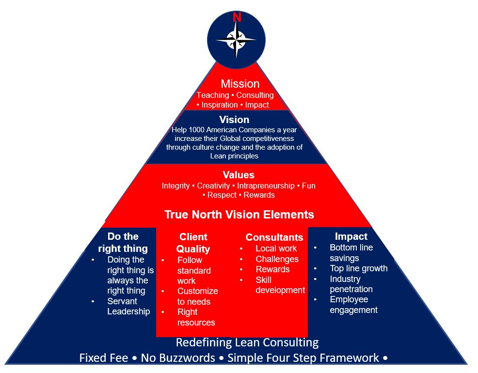 Lean Jobs North West