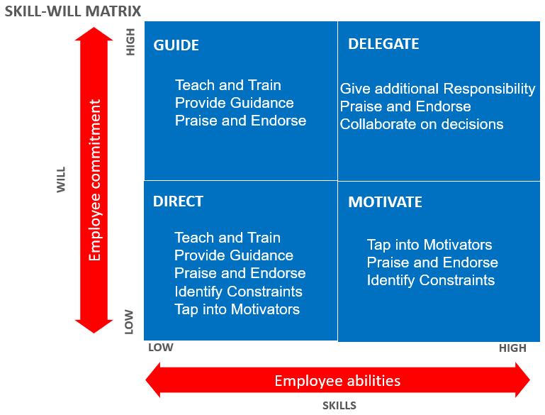 Situational Leadership Useful For Any Situation - Riset