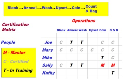 using-certification-matrices