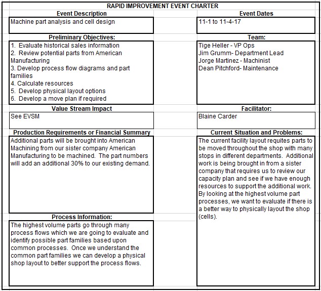 Kaizen Event Charter Template Continuous Improvement - vrogue.co