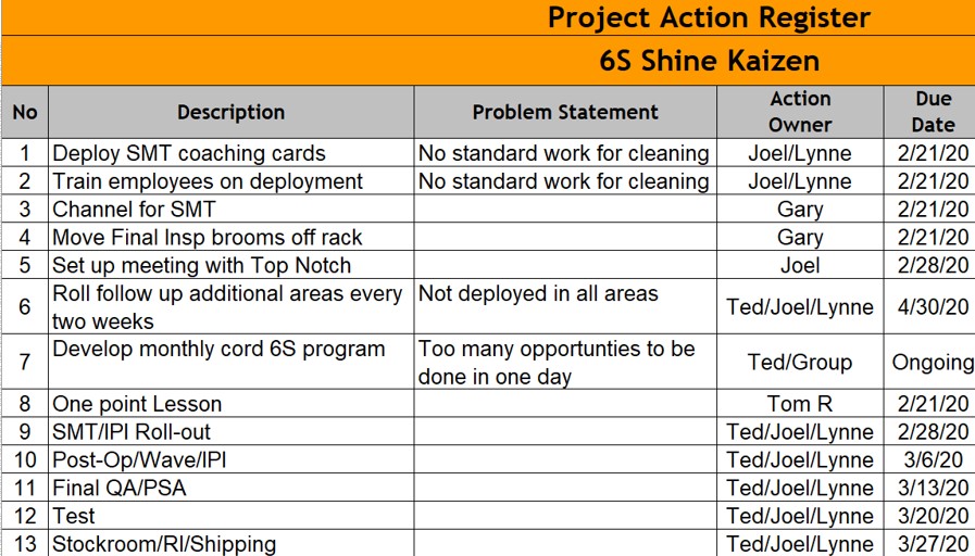 What to include in your lean training