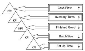 in the game titled cashflow 101 what is the overall goal of the game