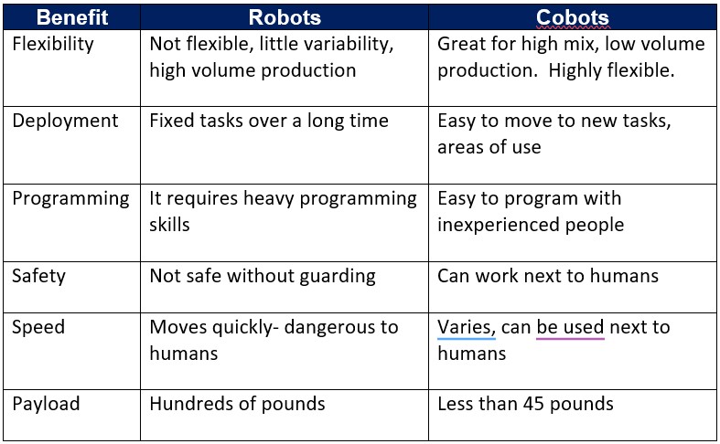 robot-wars-cobots-vs-robots