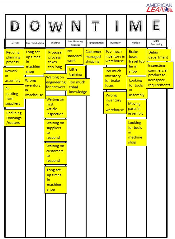 using-a-downtime-chart-to-identify-waste