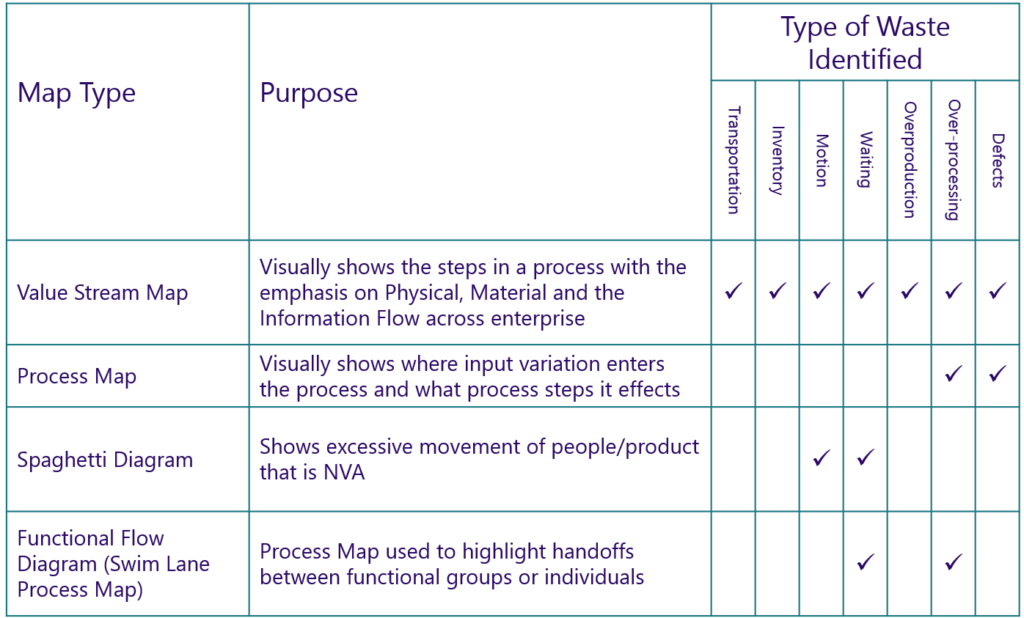 Use a Spaghetti Diagram to Capture Motion - American Lean Consulting