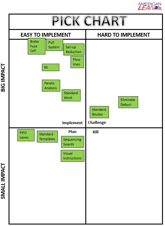 Pick Chart Template