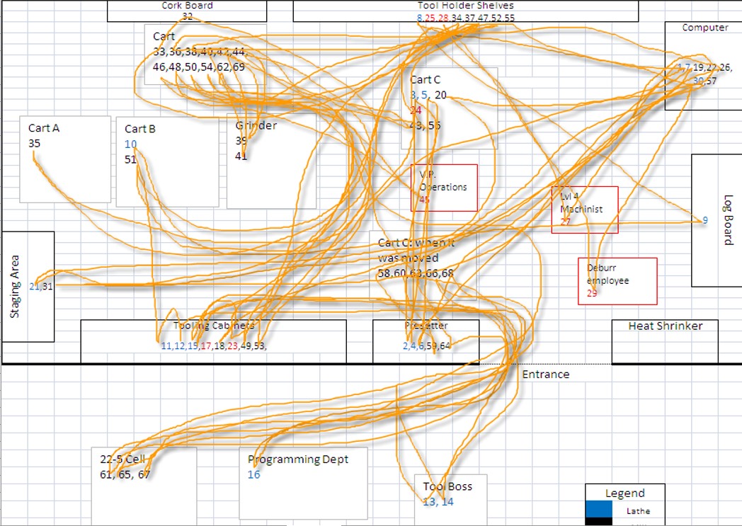 Use a Spaghetti Diagram to Capture Motion American Lean Consulting